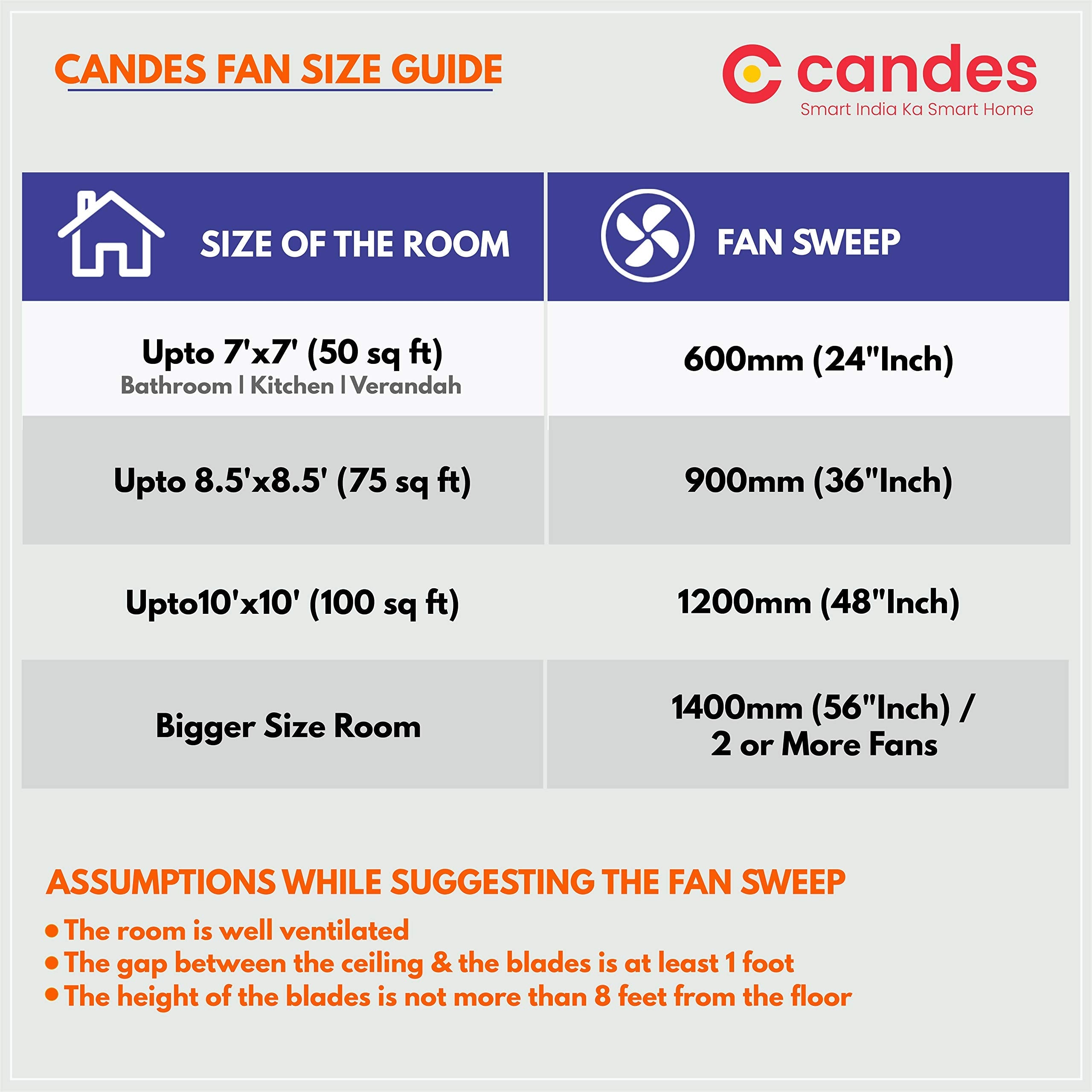 Candes Breeza 1200mm/48 inch High Speed Anti dust Decorative 5 Star Rated Ceiling Fan 400 RPM with 2 Yrs Warranty (Pack of 1,Coffee Brown) (White, Pac - view 6