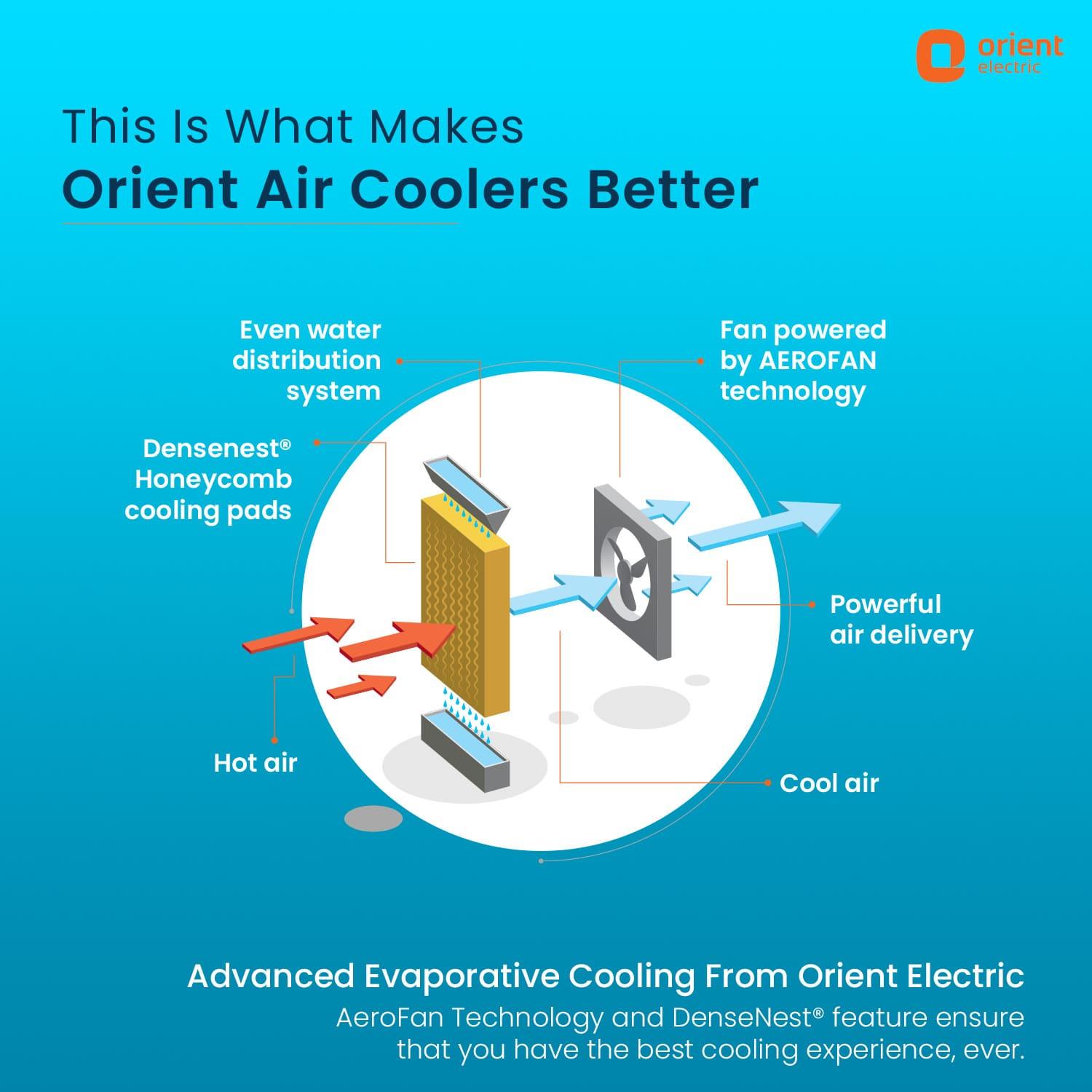 orientelectric Ultimo Tower Air Cooler With Remote - view 20
