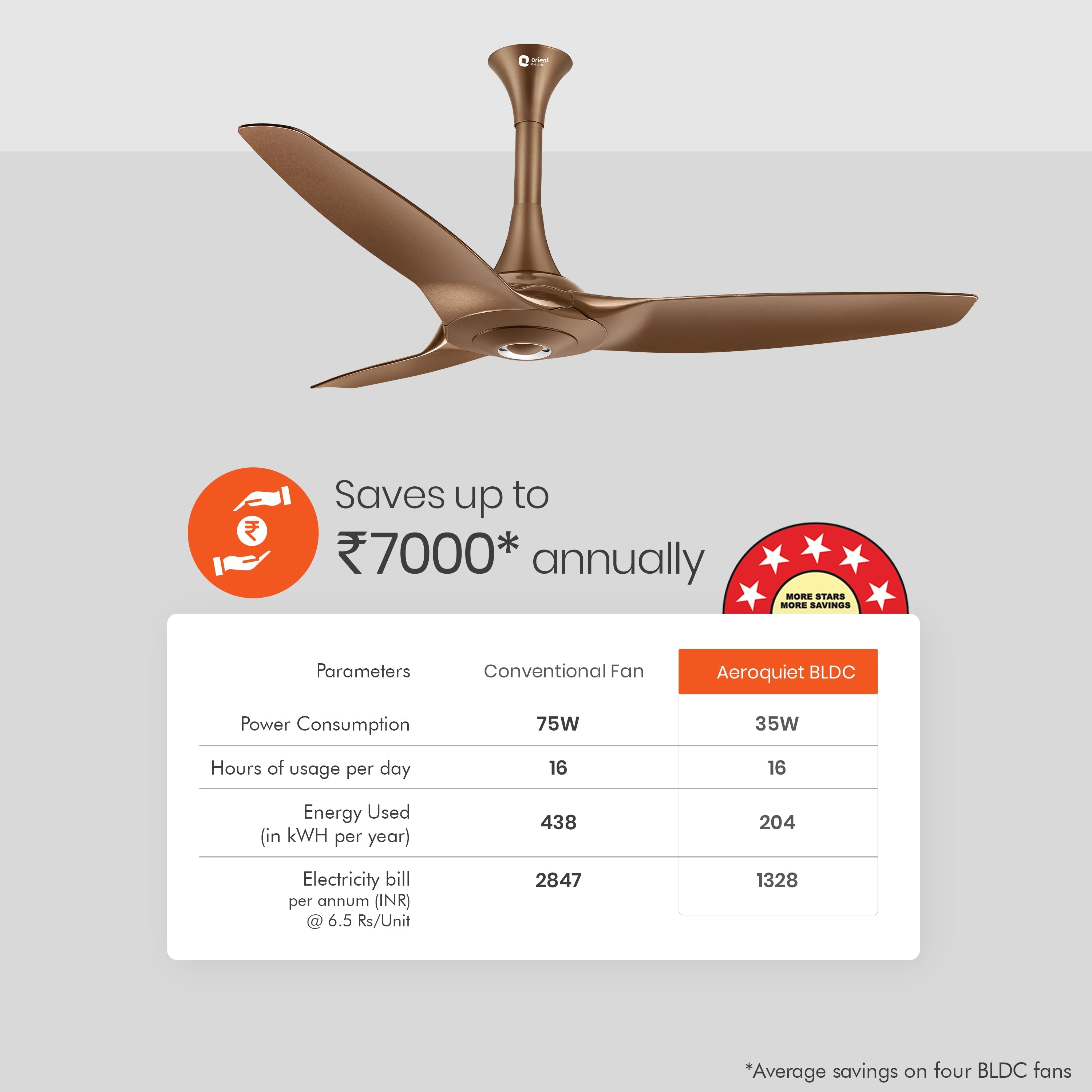orientelectric Aeroquiet 5 Star Rated Premium BLDC PRO Ceiling Fan - view 25