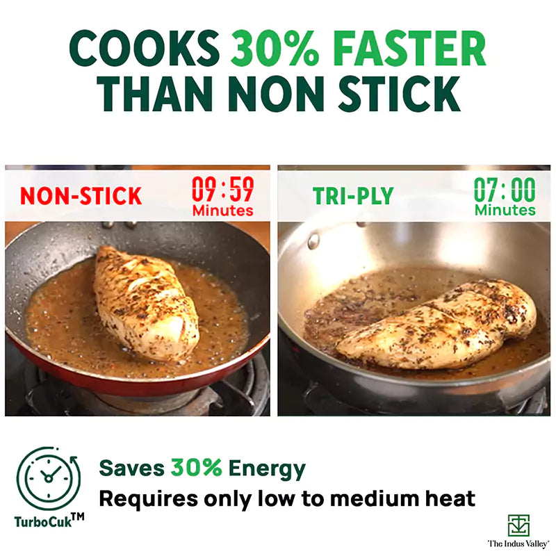 The Indus Valley TurboCuk Tri-ply Stainless Steel Cookware Set: 2.2L Kadai+ 1.4L Frypan+ 1.2L Tea/Milk pan, Premium Quality, 3 Layer Thick Body, 100% - view 5